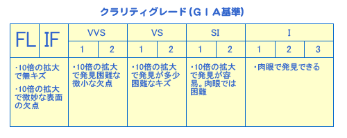 �N�����e�B�O���[�h